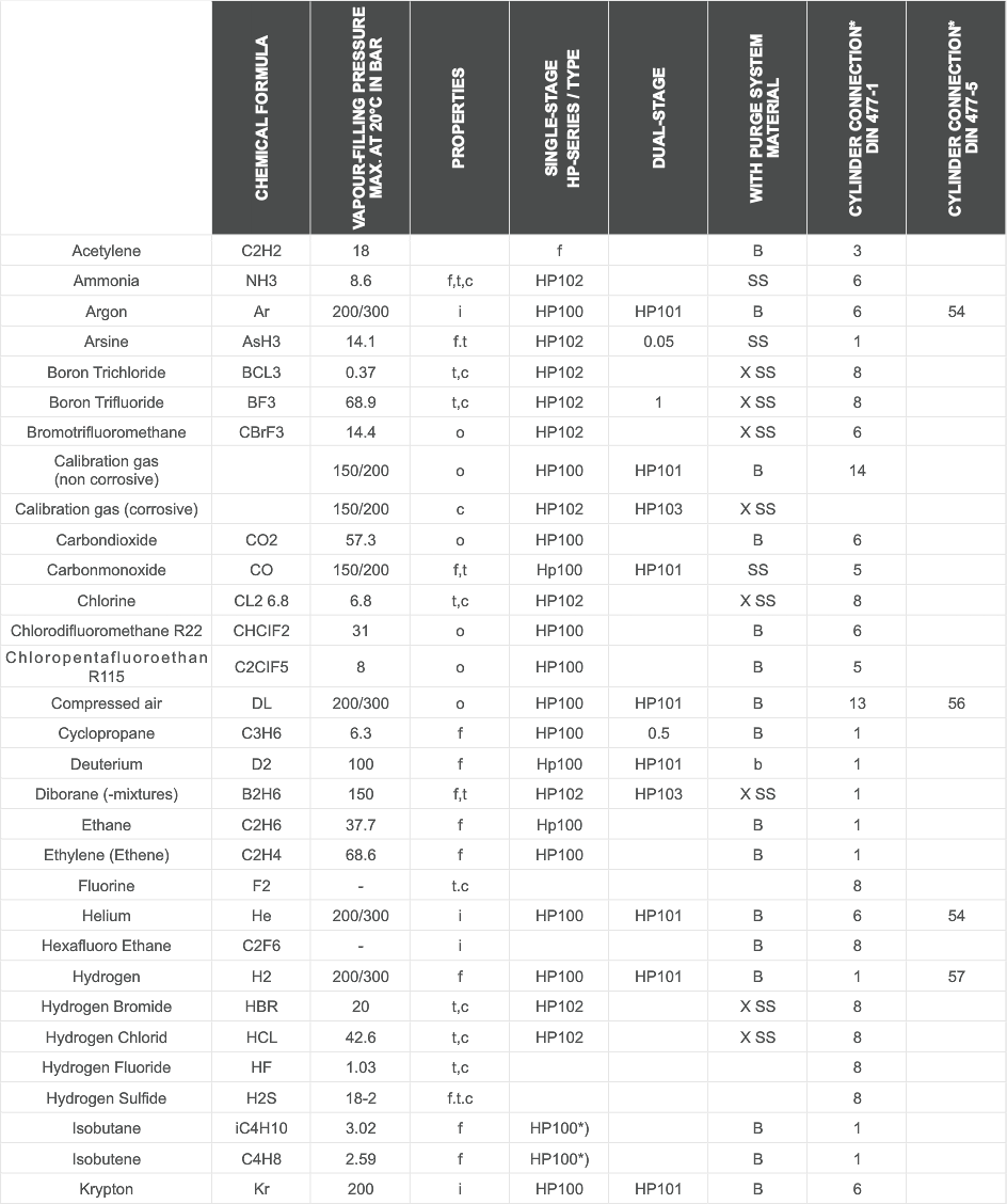 Hornung Datasheet Table