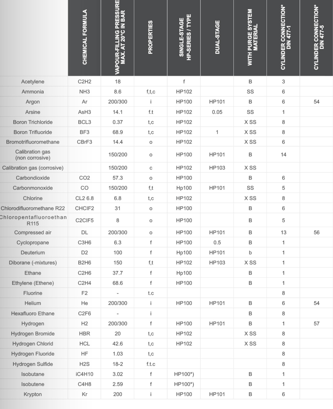 Selection Matrix Part 1