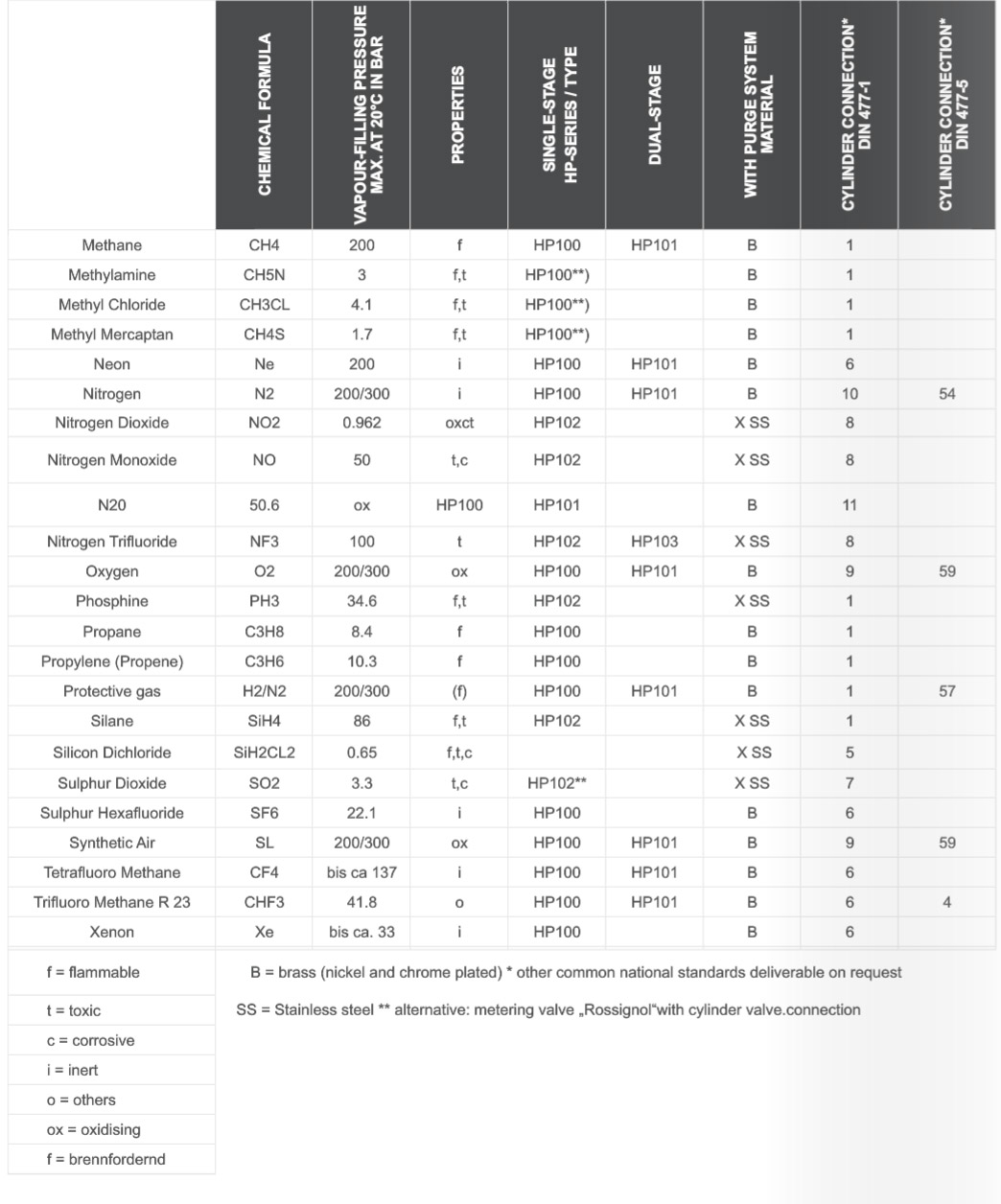 Selection Matrix 2